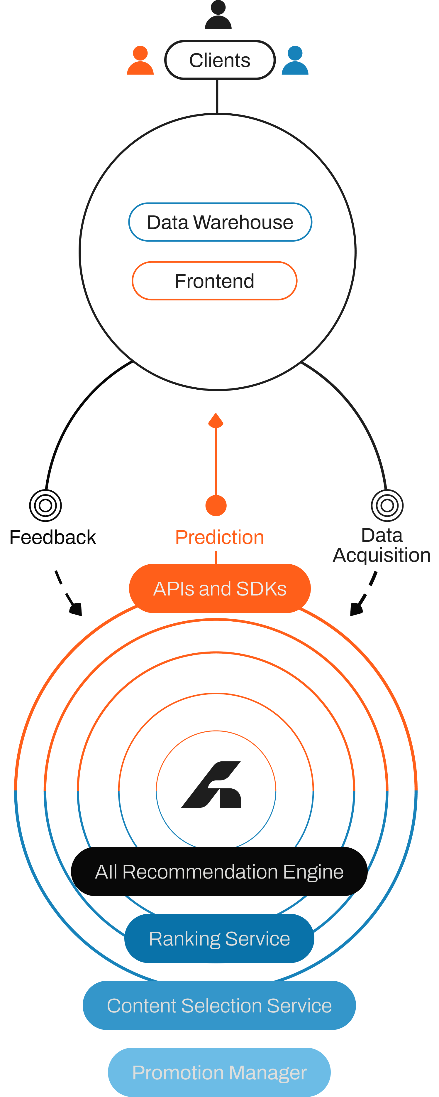 Integration-Efforts-Mobile