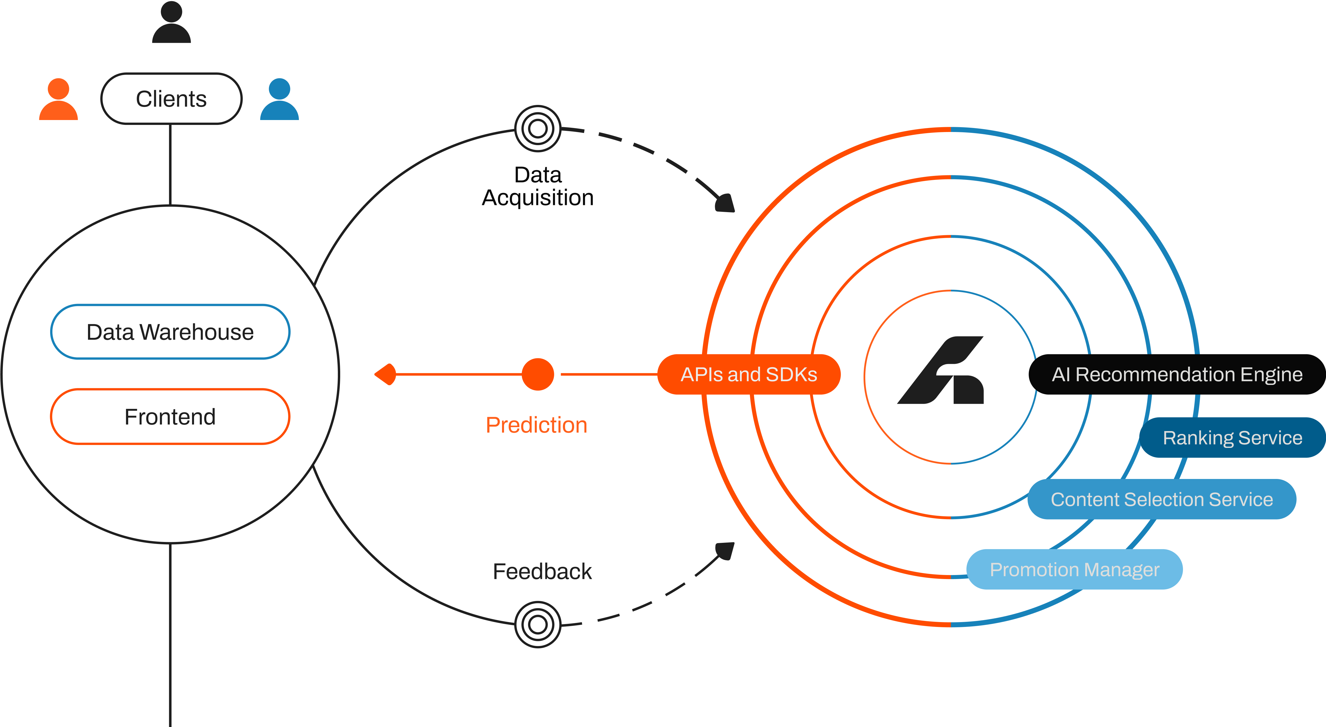 Integration-Efforts